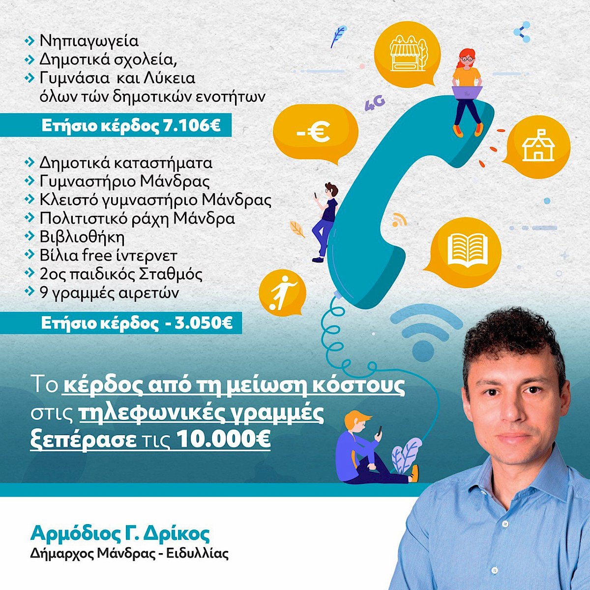 &Delta;ή&mu;&omicron;&sigmaf; &Mu;ά&nu;&delta;&rho;&alpha;&sigmaf; &ndash; &Epsilon;&iota;&delta;&upsilon;&lambda;&lambda;ί&alpha;&sigmaf;: &Tau;&omicron; &epsilon;&tau;ή&sigma;&iota;&omicron; &kappa;έ&rho;&delta;&omicron;&sigmaf; &alpha;&pi;ό &tau;&eta;&nu; &mu;&epsilon;ί&omega;&sigma;&eta; &kappa;ό&sigma;&tau;&omicron;&upsilon;&sigmaf; &tau;&omega;&nu; &lambda;&epsilon;&iota;&tau;&omicron;&upsilon;&rho;&gamma;&iota;&kappa;ώ&nu; &epsilon;&xi;ό&delta;&omega;&nu; &sigma;&tau;&iota;&sigmaf; &tau;&eta;&lambda;&epsilon;&phi;&omega;&nu;&iota;&kappa;έ&sigmaf; &gamma;&rho;&alpha;&mu;&mu;έ&sigmaf; &xi;&epsilon;&pi;έ&rho;&alpha;&sigma;&epsilon; &tau;&iota;&sigmaf; 10,000&euro;
