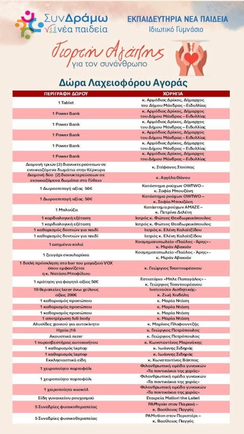 Όταν η αλληλεγγύη επιστρέφει και πολλαπλασιάζεται – 1300€ σε διατακτικές στο Κοινωνικό Παντοπωλείο από μαθητές Γυμνασίου της Νέας Παιδείας