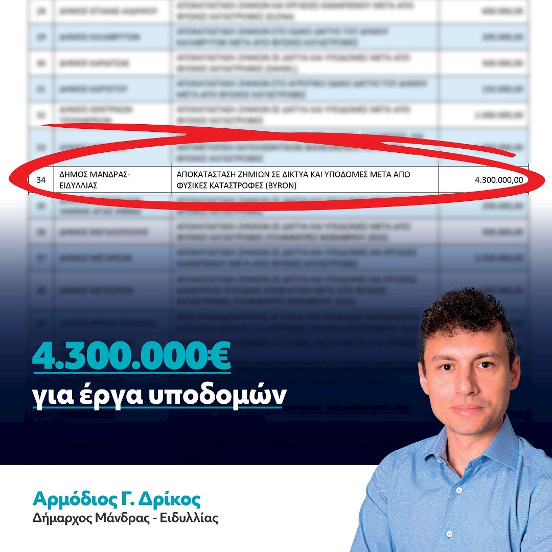 4.300.000 &euro; &ndash; &Chi;&rho;&eta;&mu;&alpha;&tau;&omicron;&delta;&omicron;&tau;ή&sigma;&epsilon;&omega;&nu; &sigma;&upsilon;&nu;έ&chi;&epsilon;&iota;&alpha; &gamma;&iota;&alpha; &tau;&omicron;&nu; &Delta;ή&mu;&omicron; &Mu;ά&nu;&delta;&rho;&alpha;&sigmaf;&ndash;&Epsilon;&iota;&delta;&upsilon;&lambda;&lambda;ί&alpha;&sigmaf; &mu;&epsilon; &upsilon;&pi;&omicron;&gamma;&rho;&alpha;&phi;ή &Delta;&eta;&mu;ά&rho;&chi;&omicron;&upsilon; &Alpha;&rho;&mu;&omicron;&delta;ί&omicron;&upsilon; &Gamma;. &Delta;&rho;ί&kappa;&omicron;&upsilon;