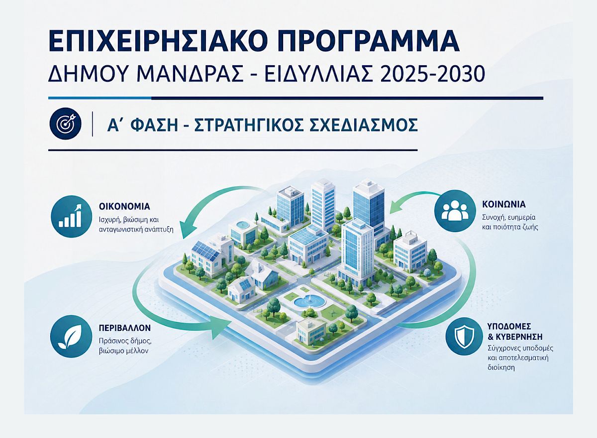 &Sigma;&tau;&rho;&alpha;&tau;&eta;&gamma;&iota;&kappa;ό &Sigma;&chi;έ&delta;&iota;&omicron; &tau;&omicron;&upsilon; &Delta;ή&mu;&omicron;&upsilon; &Mu;ά&nu;&delta;&rho;&alpha;&sigmaf;-&Epsilon;&iota;&delta;&upsilon;&lambda;&lambda;ί&alpha;&sigmaf; &sigma;&tau;&omicron; &pi;&lambda;&alpha;ί&sigma;&iota;&omicron; &kappa;&alpha;&tau;ά&rho;&tau;&iota;&sigma;&eta;&sigmaf; &tau;&omicron;&upsilon; &Epsilon;&pi;&iota;&chi;&epsilon;&iota;&rho;&eta;&sigma;&iota;&alpha;&kappa;&omicron;ύ &Pi;&rho;&omicron;&gamma;&rho;ά&mu;&mu;&alpha;&tau;&omicron;&sigmaf;, &pi;&epsilon;&rho;&iota;ό&delta;&omicron;&upsilon; 2025-2030.